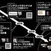 「グレートリセット」COVID-19 →NWOへのロードマップ　
