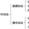 定着を確かにする練習の方法（３）