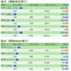 保有銘柄について(2020年2月17日)