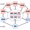 2021.06.07(月)　卒業論文ゼミ