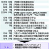  玄海原発 新基準「適合」　使用済み核燃料の保管空き少なく - 東京新聞(2016年11月9日)