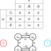 燃やす埋める練習問題４