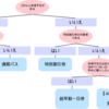 大阪・関西万博2025のチケット情報！購入方法や種類についても