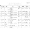 夜だるま新型コロナウイルス情報/山形市