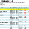 清水翔太の人気曲【売上・再生回数ランキング】