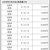 🎊18万的中🎊西武園ミッドナイト７R予想結果