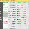 円安が進んでいる