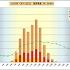 ４月１１日　時間別発電量
