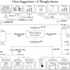 何を以て図示するか