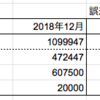 【誤差修正】9万近くズレてました（第61回）ニッコマ卒が1000万円まで何年？ 