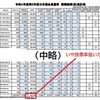 日弁連会長選の投票率、余裕で50％を切っていて苦笑