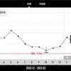 【減量記録】３回目その後