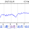 日経平均株価が続々と年初来を更新するなか、資産の管理はどうあるべきか？