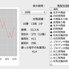 対抗形で30局