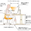 ハーマンミラー セイルチェア 届いた。実際に使い始めての問題点（続く）