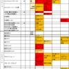 グラブルメモ２８　しつこく武器流れを書いていくスタイル