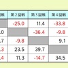 第三期　天衣無縫戦　予選Ｄ卓　牌譜