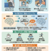 寝る瞬間にビクッとなる原因｜入眠時ミオクローヌスとは何か・対処法・受診の目安