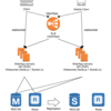 Socket.io + Redis PubSubでリアルタイムメッセージ配信