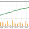 Everyday Railsのチャリティセールが終了したので期間中の収益を報告します