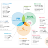 QAエンジニアがプロジェクトマネジメントにトライすることになった話