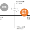 私が一部上場企業を辞めて、大学職員を目指した理由【自己紹介】