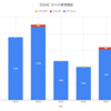 【日報:350日目】不労所得の作り方実践@+7,961円（2020.03.27）