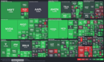 指数Watch：Week 2025/6/21 - 2025/6/27
