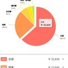 3月支出の振り返り