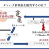 栄養管理を科学する