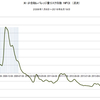 2016/8/19　米・非金融レバレッジ量リスク指数　-0.69　△