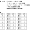 情報処理安全確保支援士（SC）令和2年度 秋期 午前1 解答速報（2020年10月18日実施）