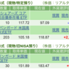 保有銘柄について(2024年7月4日)