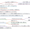 OSの10.xの課題