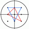 Project Euler 184 / 原点を含む三角形