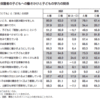 低収入家庭の子どもが、学力を上げるにはどうすればいいのか。リアル実験中です。