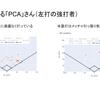 PCAという面白メジャーリーガーのどこが良いか（改善すべきか）自分と生成AIで考えてみた