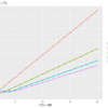 臨床予測モデルの開発に必要なサンプルサイズの算出（Calculating the sample size required for developing a clinical prediction model）