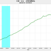 2019/6　中国・M2　+0.9%　前月比　△