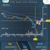 テクノクオーツ　利益確保の逆指値その2