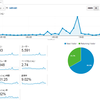 普通のブログ運営者が20000PVを振り返ってみたよ！