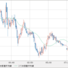 GBP/JPY　利益確定に