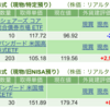 保有銘柄について(2024年4月10日)