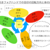 練習ドリルで目印を回る効果