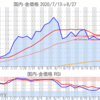 金プラチナ国内価格8/27とチャート