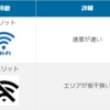 WiMAXのサービスエリアは繋がりやすい？WiMAXの回線モードの特徴を紹介