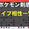 【ポケモン剣盾】タイプ相性一覧表！弱点や特徴まとめ