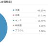 【新興国投資】INDA・EPI・INDY │ インド株ETF比較 │ おすすめ