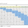 ＣＯ２に関するちょっとした話