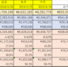 【2019年6月末】資産状況【前月比＋65万円（＋7.5％）】